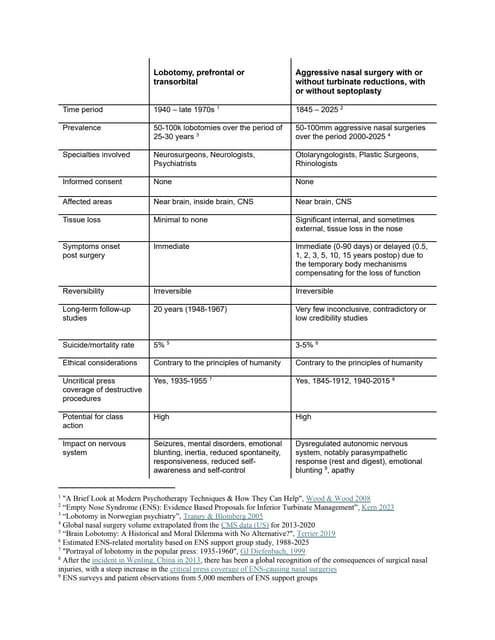 2025 lobotomy vs nasal surgery comparison
