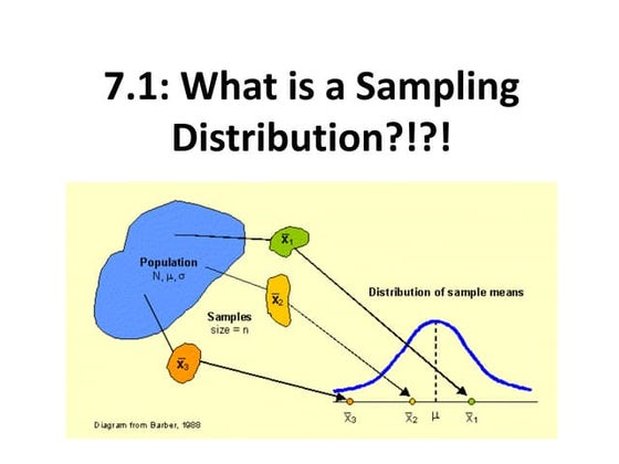 Sampling Distribution