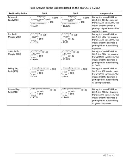 Basic Accounting Assignment (Ratio Analysis Report)
