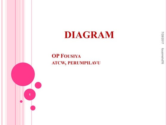 Diagrams