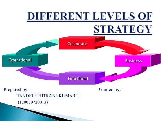 Different levels of strategy
