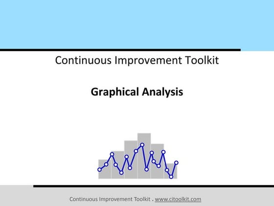 Graphical Analysis
