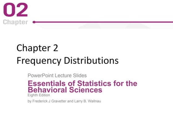 Frequency Distributions