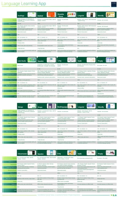 Language Learning App Data Research by Globibo [2025]