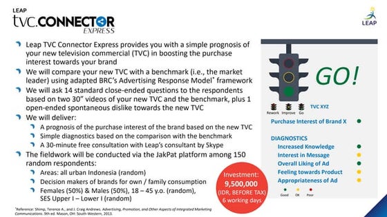Leap TVC Connector Express