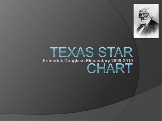 Mcastellontxstarchart