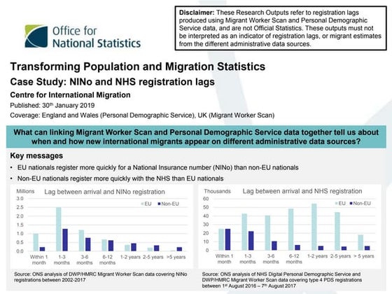 Transforming population and migration statistics: NINo and NHS registration lags