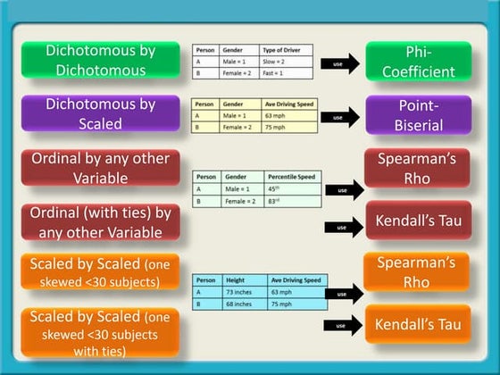 Quickreminder nature of the data (relationship)