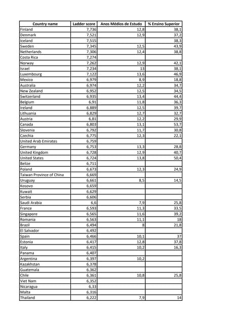 Ranking_Felicidade_2024_com_Educacao_Marketing Educacional_V2.pdf