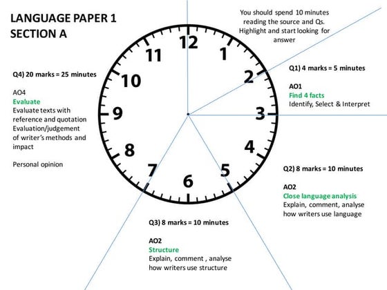 Timings English Language AQA GCSE