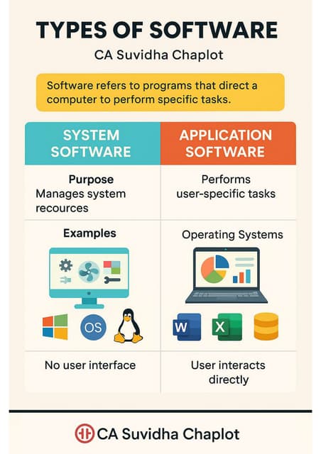 TYPES OF SOFTWARE_ A Visual Guide.pdf CA SUVIDHA CHAPLOT