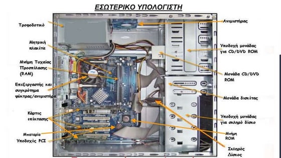 Το εσωτερικό του Υπολογιστή